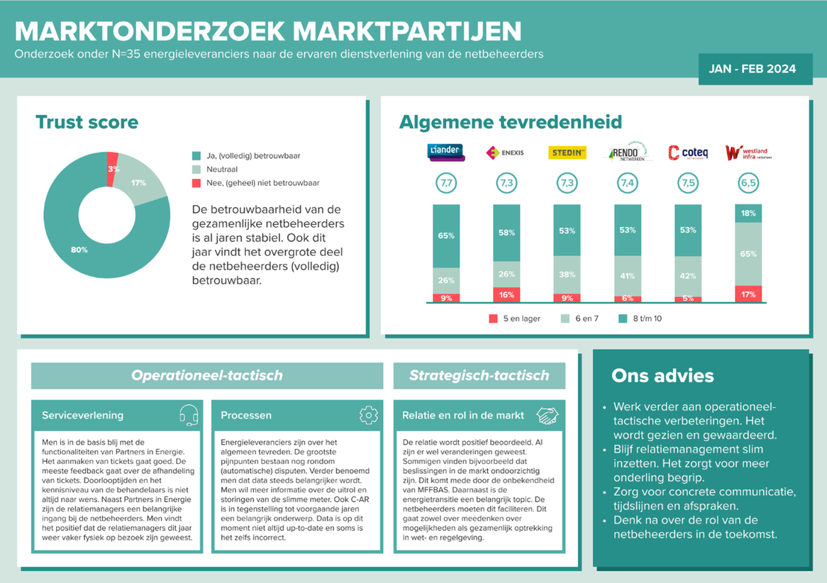 Marktonderzoek marktpartijen 2023 April 2024